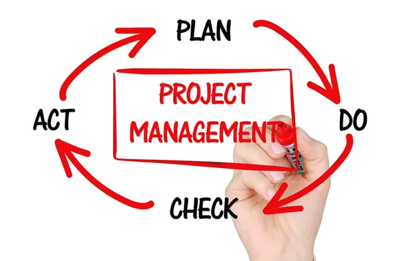 Plan, Do, Check, Act